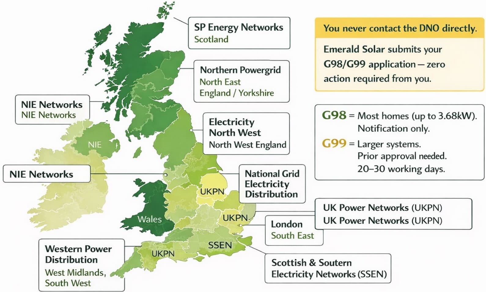 Map of UK DNO regions showing SP Energy Networks, Northern Powergrid, NIE Networks, Electricity North West, National Grid Electricity Distribution, UK Power Networks, Western Power Distribution and SSEN