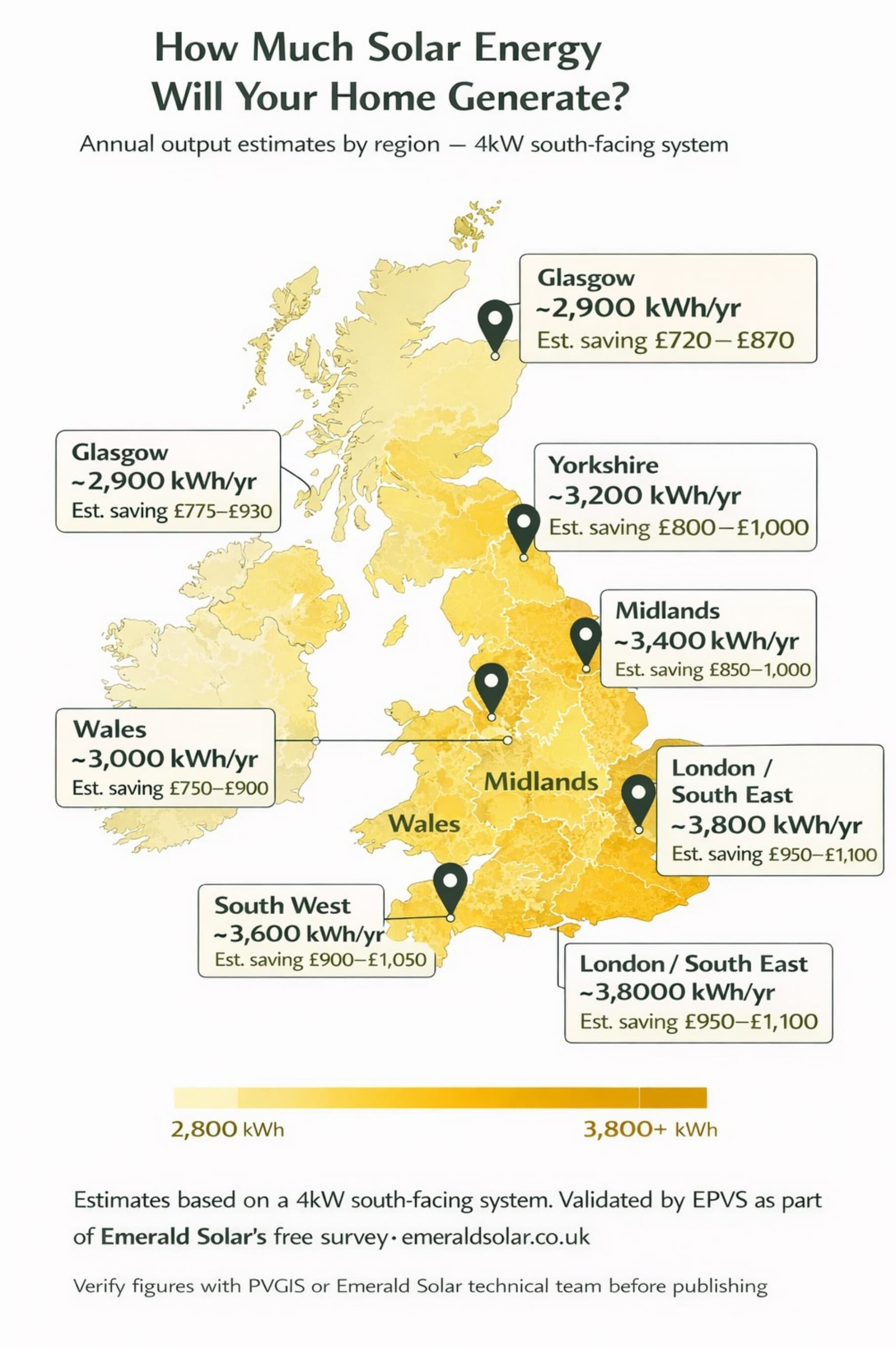 UK heat map showing annual solar generation in kWh by region, from 2,900 kWh in Glasgow to 3,800+ kWh in London/South East